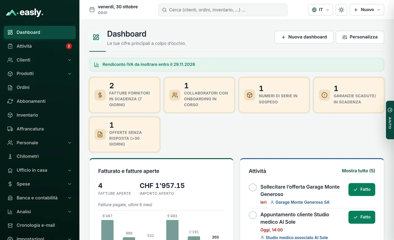 Dashboard di Easly: fatture scadute, importi aperti, fatturato degli ultimi mesi e compiti in scadenza a colpo d’occhio
