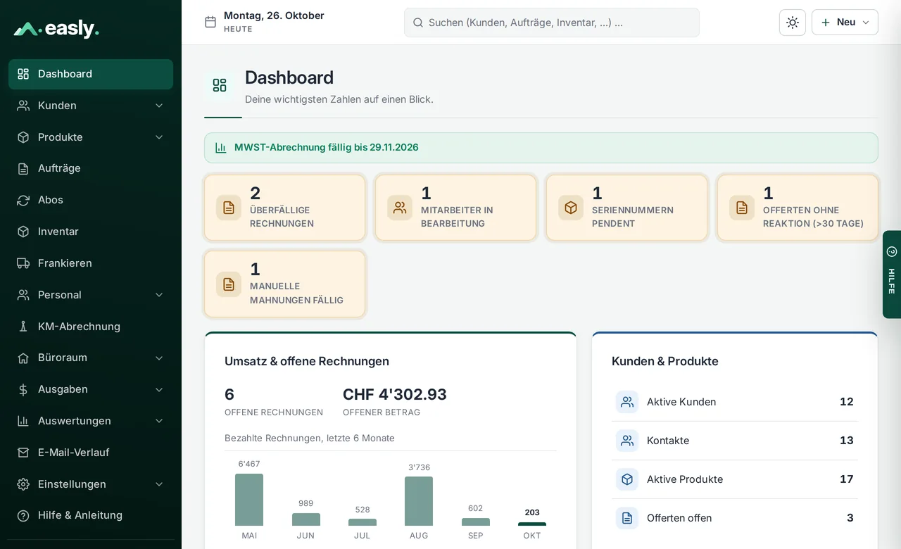 Easly-Dashboard mit offenen Aufgaben, Umsatz und Hinweisen
